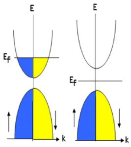 bandgap image