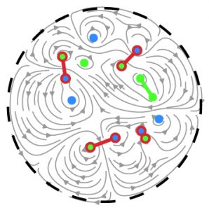 dipole image