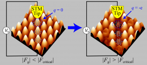 STM image