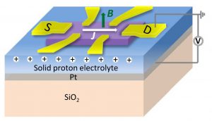 schematic image