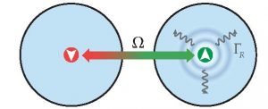 rabi oscillations image