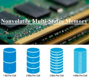 data storage image