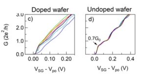 graphs